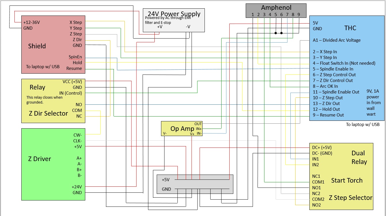 CNC Plasma THC integration · Issue #1260 · grbl/grbl · GitHub arduino uno r2 circuit diagram 
